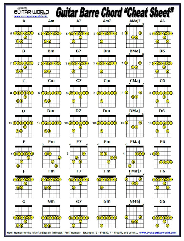 Bar Chords Guitar Chart