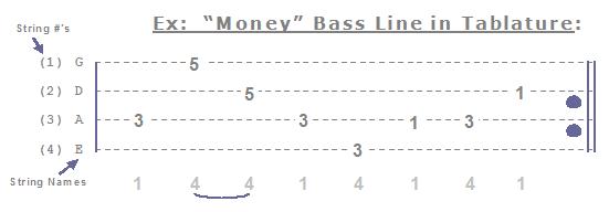 Bass Guitar Notes Tabs