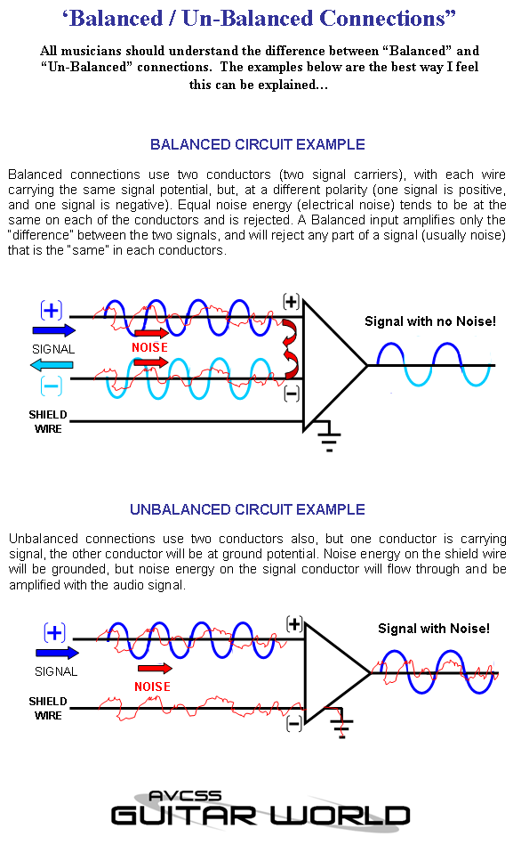 Unbalanced vs. Balanced Cables: Understanding the Difference