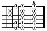 Advanced Guitar Scales 2
