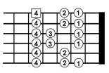 Advanced Guitar Scales 2