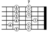 Advanced Guitar Scales 1