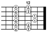 Advanced Guitar Scales 1