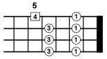 Advanced Bass Scales 1