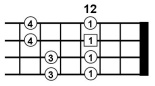 Advanced Bass Scales 1