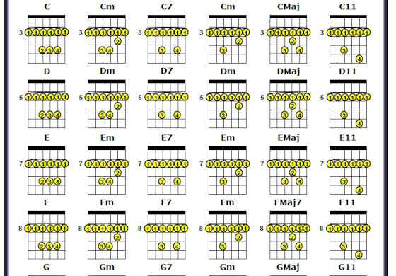 Barre Chords - Cheat Sheet - AVCSS Guitar World