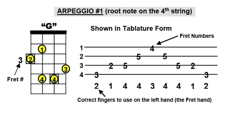 Bass Arpeggio Basics for Beginner Bass Players, Easy to Learn Info