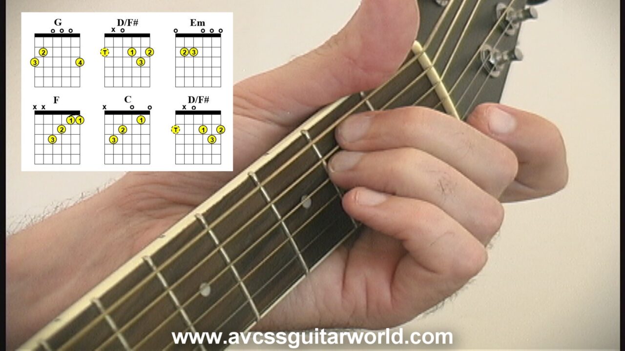 Learn How to Play Guitar, Bass Guitar, and Guitar Chords, Lessons, Tips